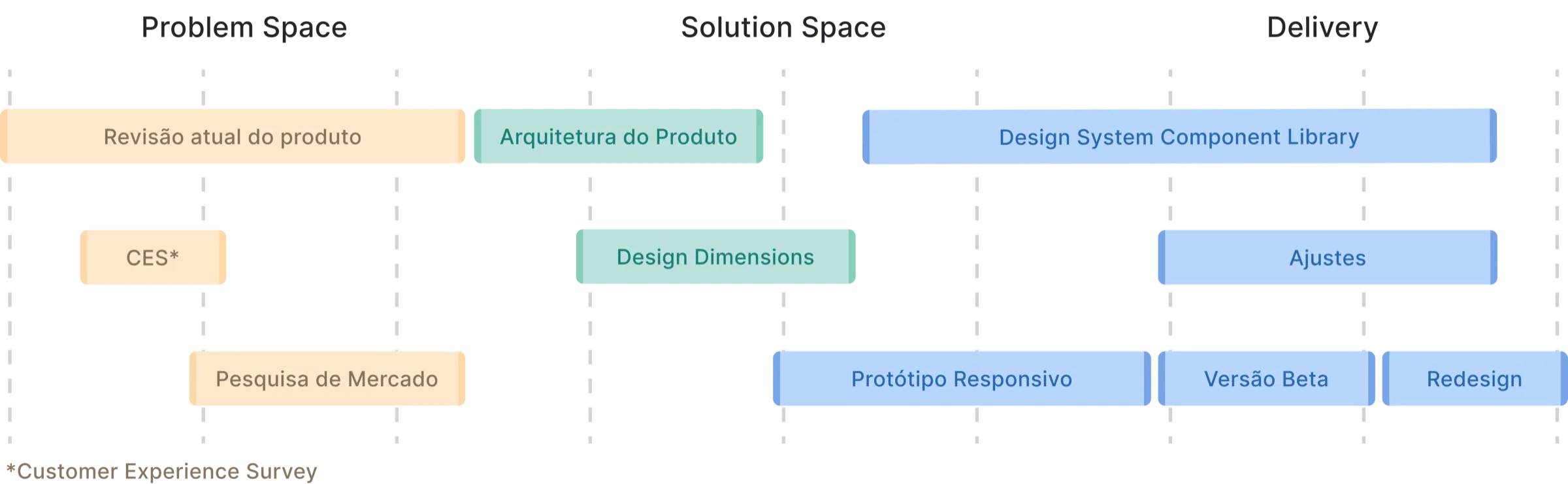 project-timeline