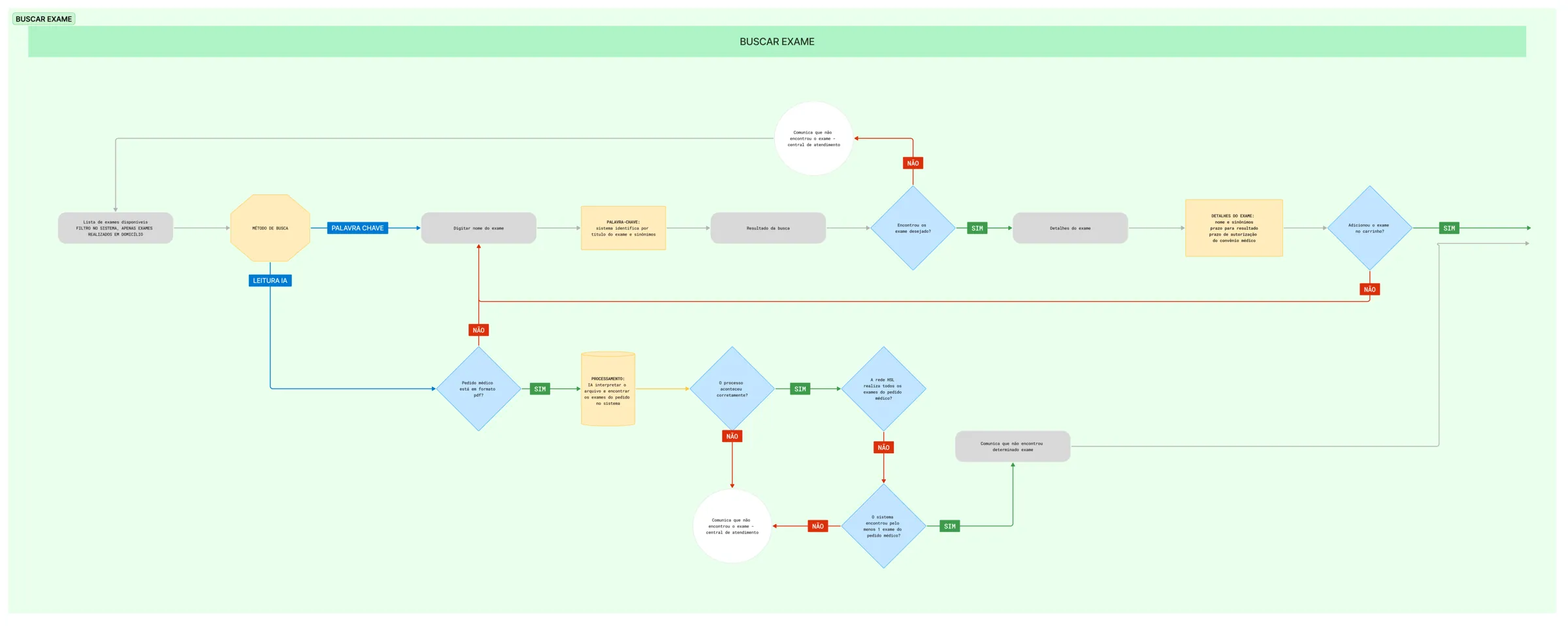 ux-ui-design